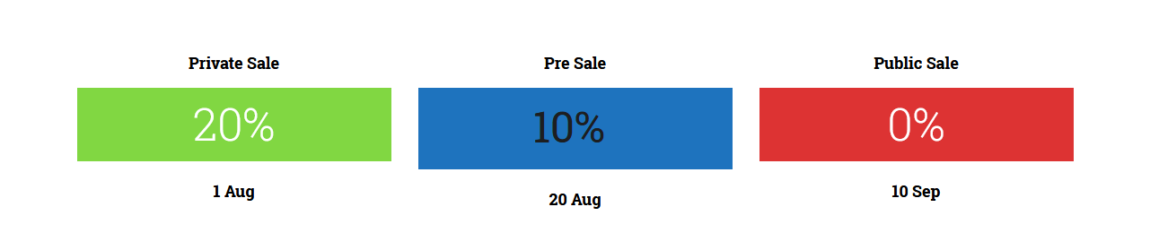 wtoken details.PNG