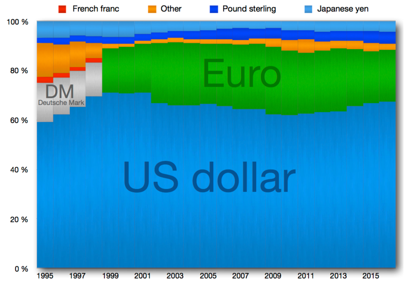 Global_Reserve_Currencies.png