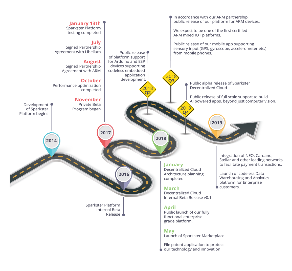 wroadmap.png