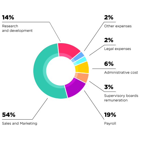 wdistribution of token main.PNG
