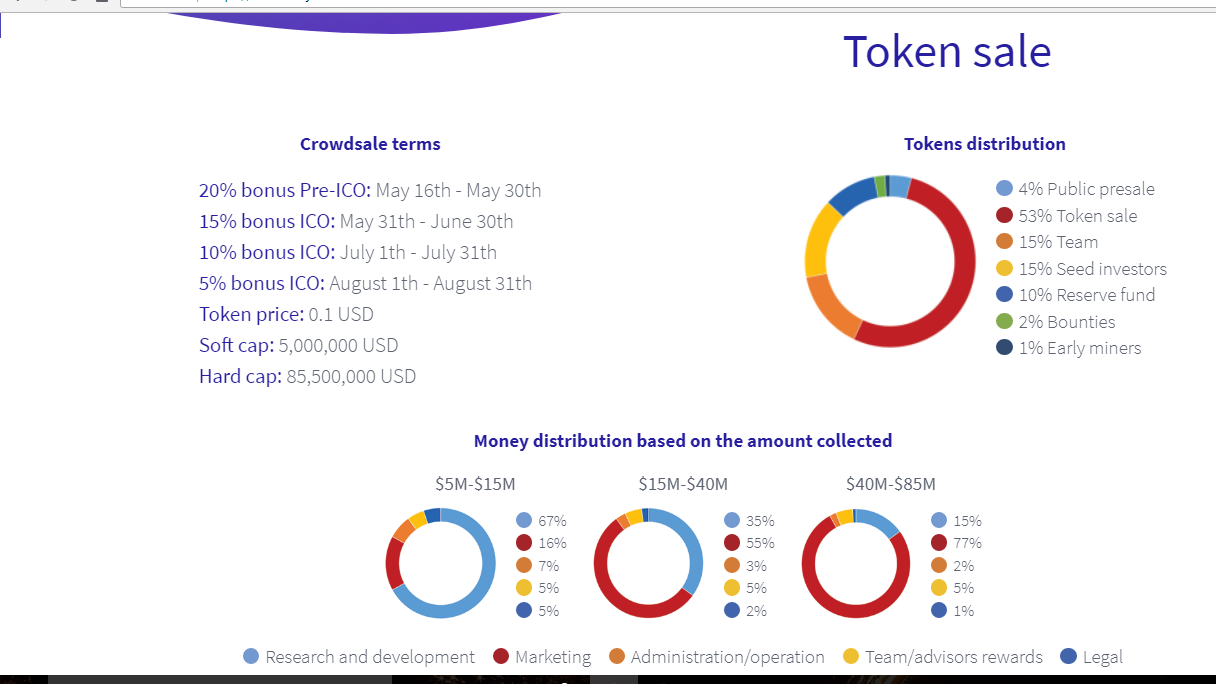 Memority Token sale.png