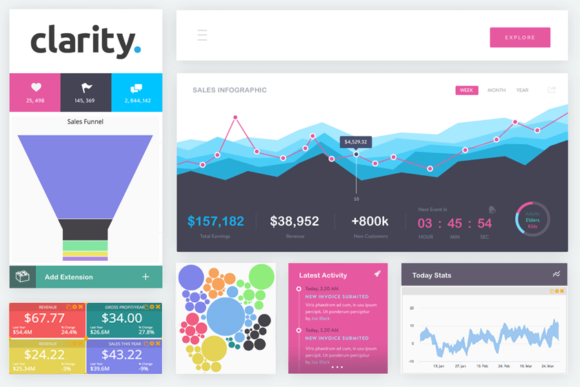 clarity project dashboard.png