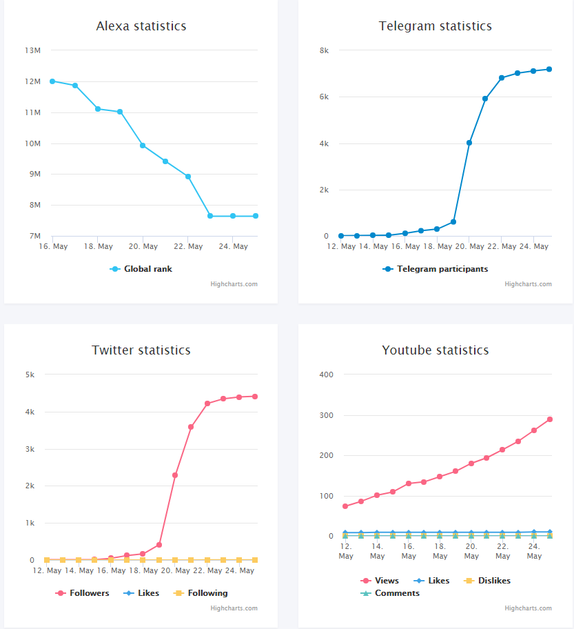 FireShot Pro Screen Capture # 017 - 'RedCab (REDC) ICO informazioni e valutazione I TrackICO' - www_trackico_io_ico_redcab_ # statistics.png