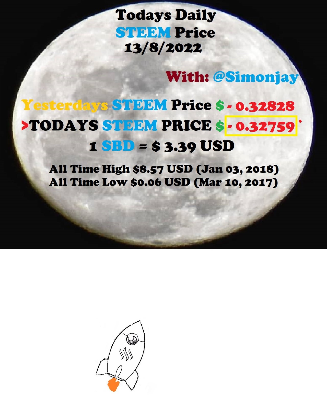 Steem Daily Price MoonTemplate13082022.jpg