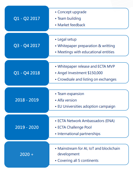 ECTA ROADMAP.PNG