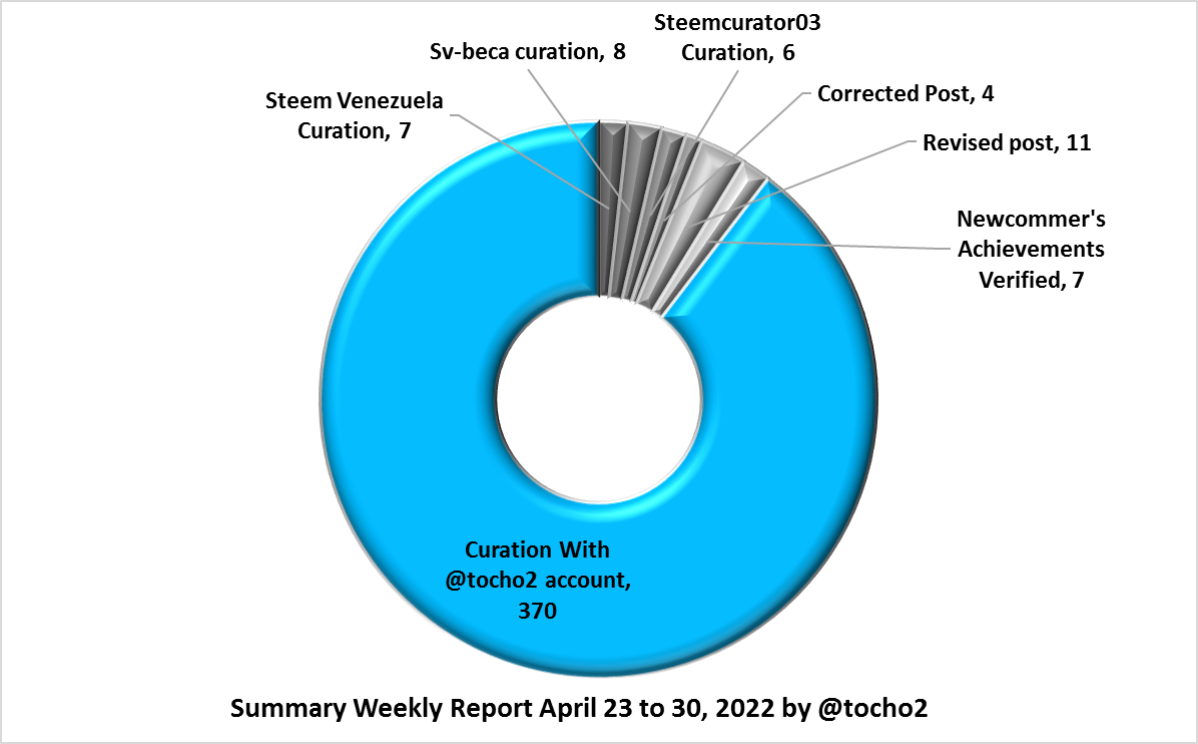 grafico080522.png