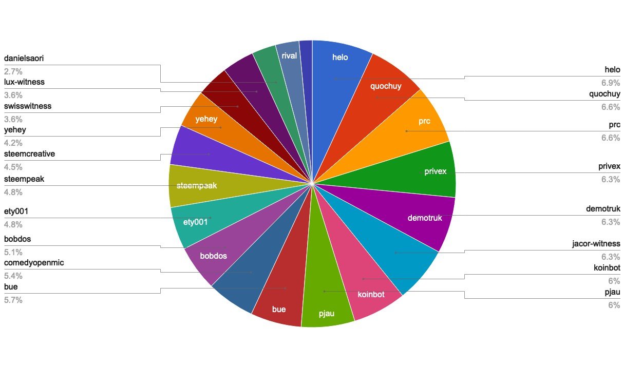 chart-Active Rank 101-120.jpg