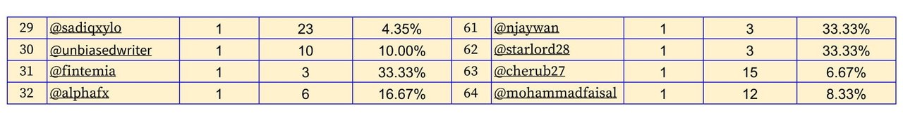 Block Reward - Season2-Winners (5)-2-002.jpg