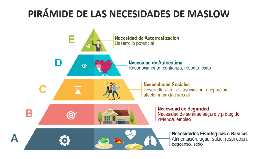 pirc3a1mide-de-las-necesidades-de-maslow-danny-sayago-e1469856950780.png