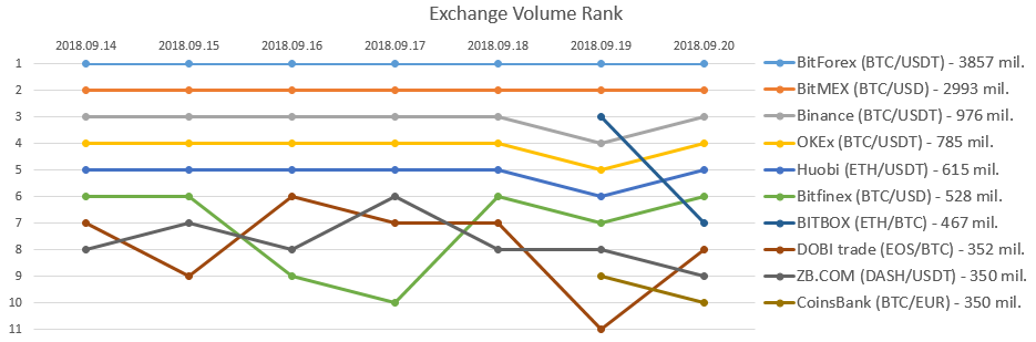 2018-09-20_Exchange_rank.PNG