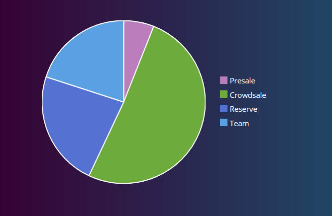 wtoken sale.PNG