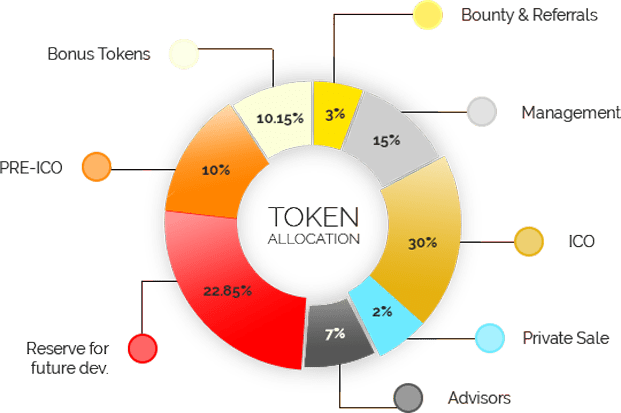 Hasil gambar untuk iLink2music ICO Reviews