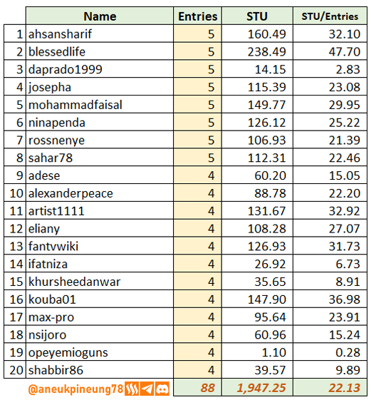 SLCs21w04-Stats-tb04.png