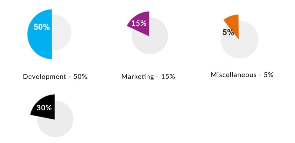 aat fund utilization.jpg