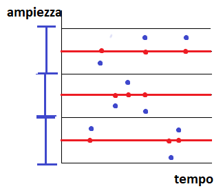 quantisation 2.png