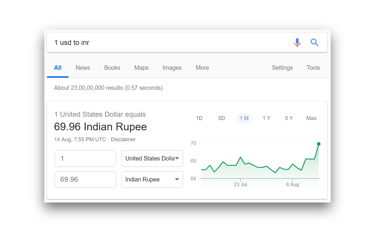 Price of 1USD To INR.png