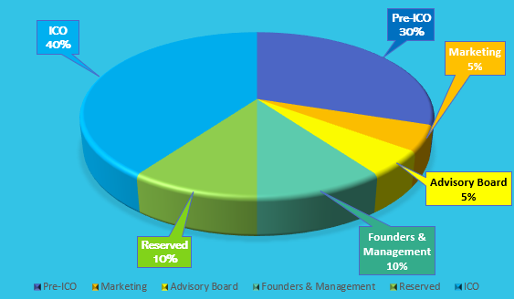 distribution-chart.png