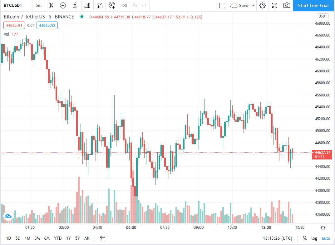 chart-pattern-btcusdt.png