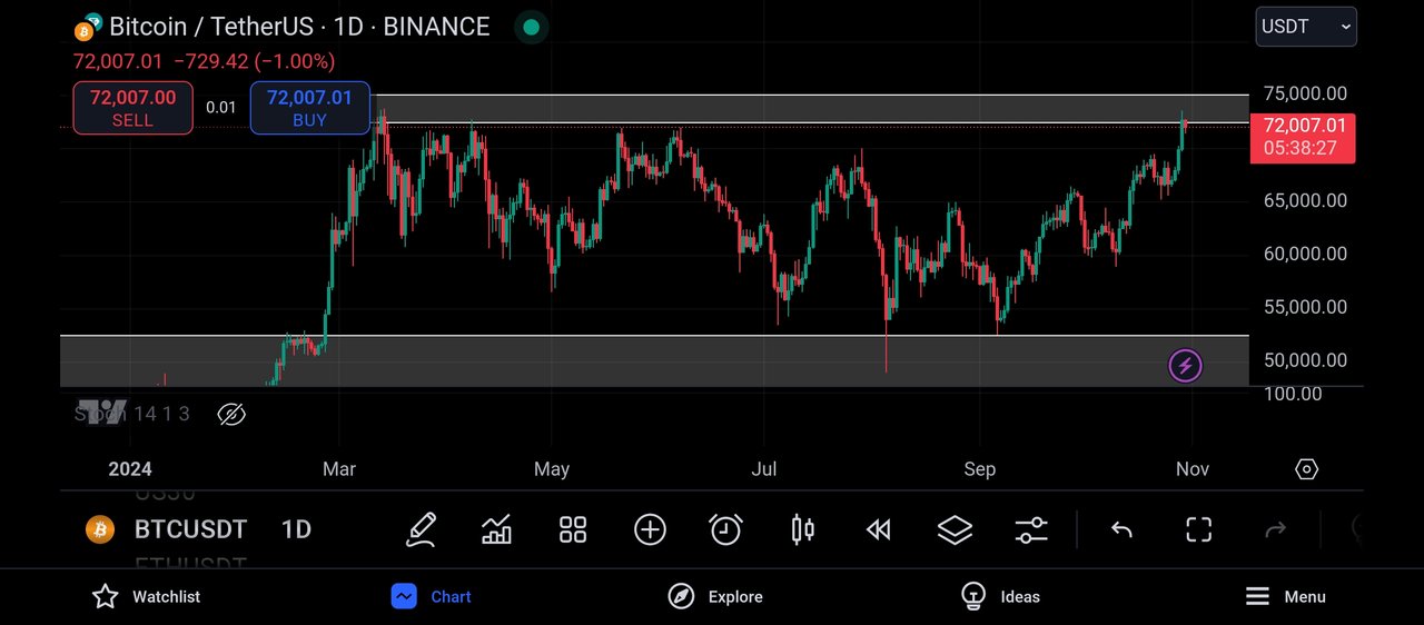 Screenshot_2024-10-30-19-21-34-265_com.tradingview.tradingviewapp.jpg