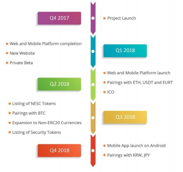 nebula roadmap.jpg