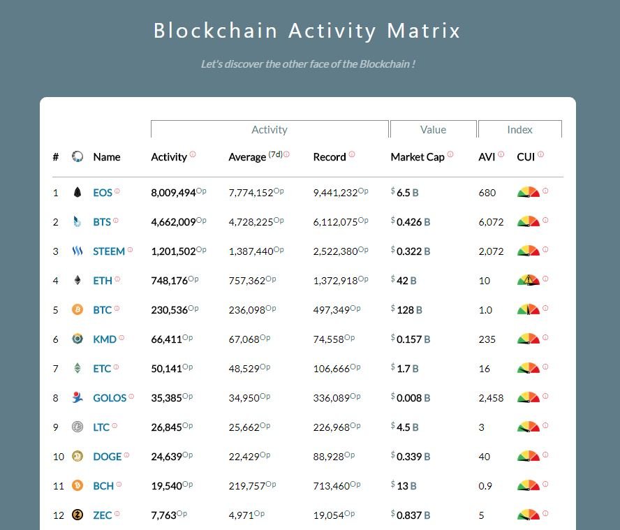 blocktivity_04-08-2018.JPG