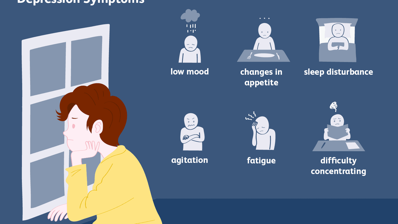 1066910-top-depression-symptoms-5ae724e38023b90036653091.png