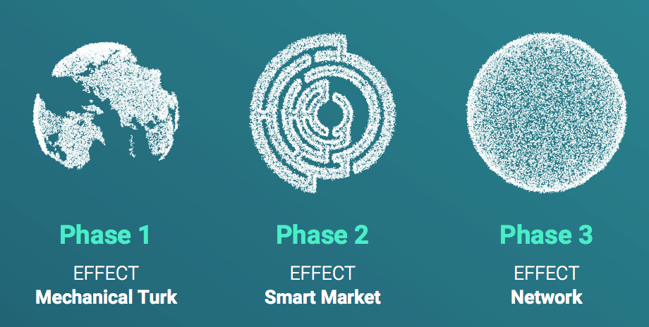 effect-ai-Project-Phases.png