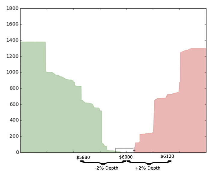 Orderbook-2-Depth-716x582.png
