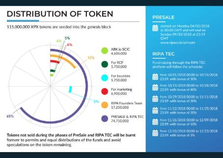 ripaex token 2.png