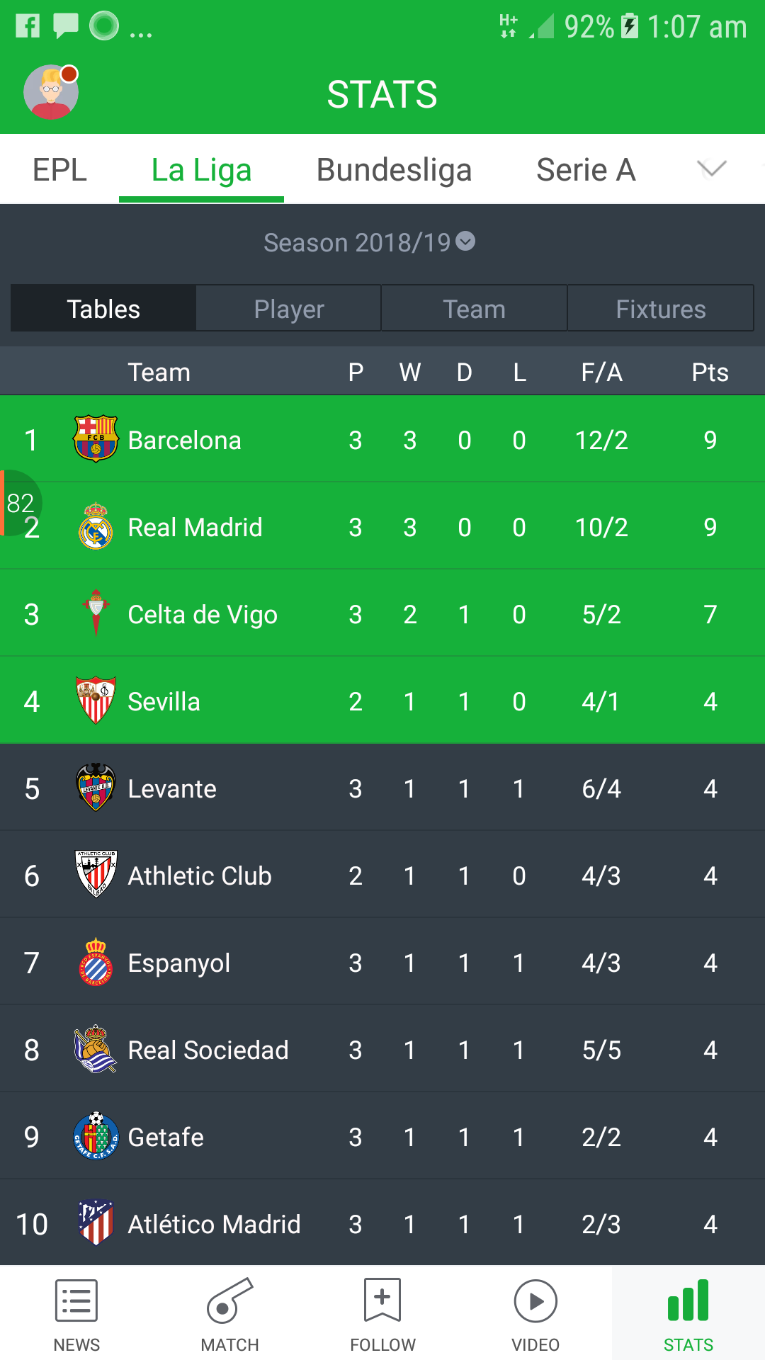 Chezmaitaipearls: La Liga League Table Ranking