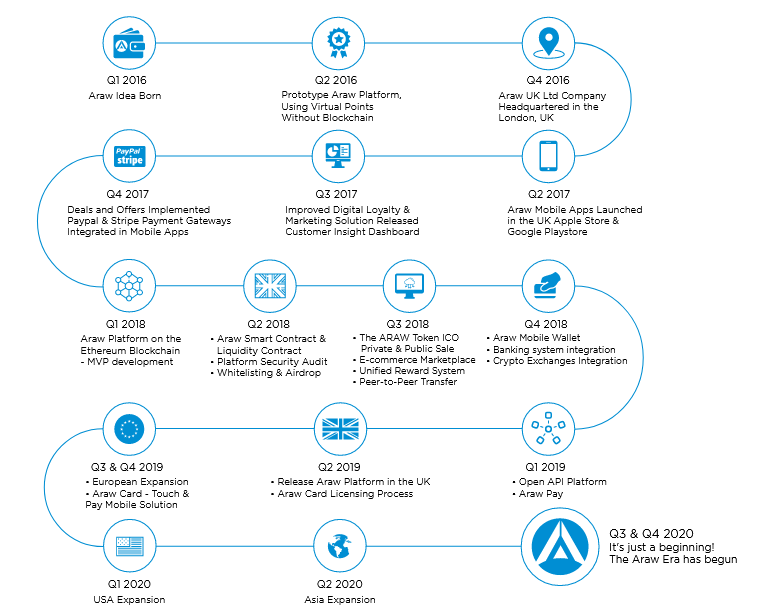 wroadmap.PNG