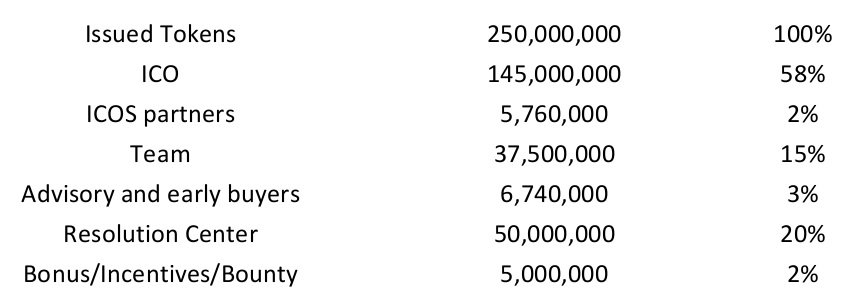 Token Distribution.jpg