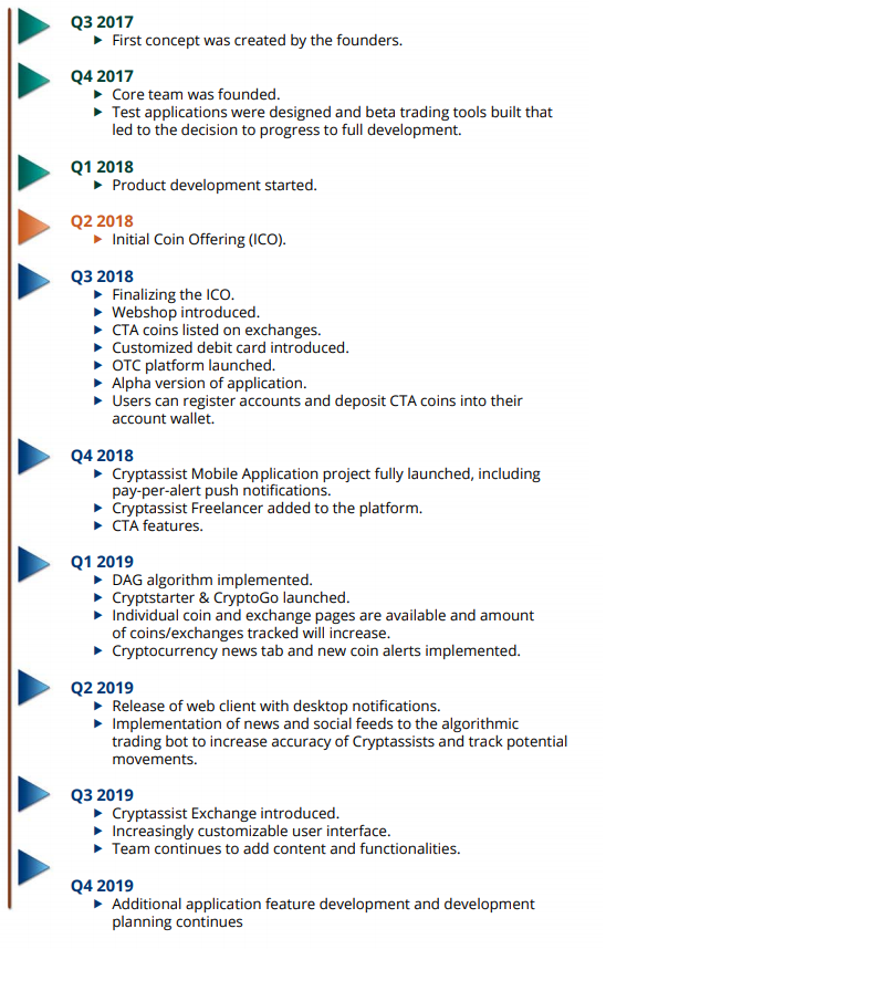 cryptassist Roadmap.png