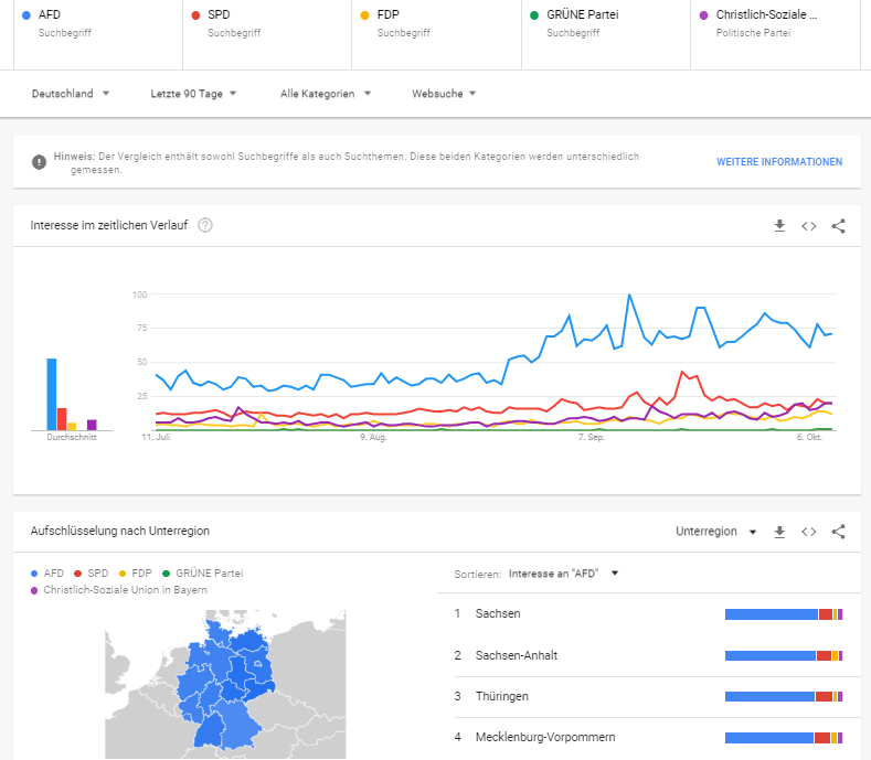 AfD im Vergleich Parteien in Deutschland Google Trends 20181011.png