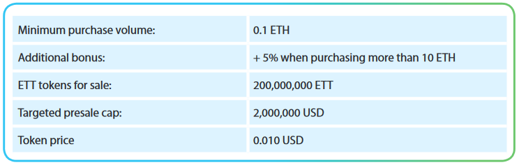 presale.PNG