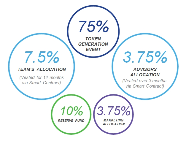 tkn distribution.png