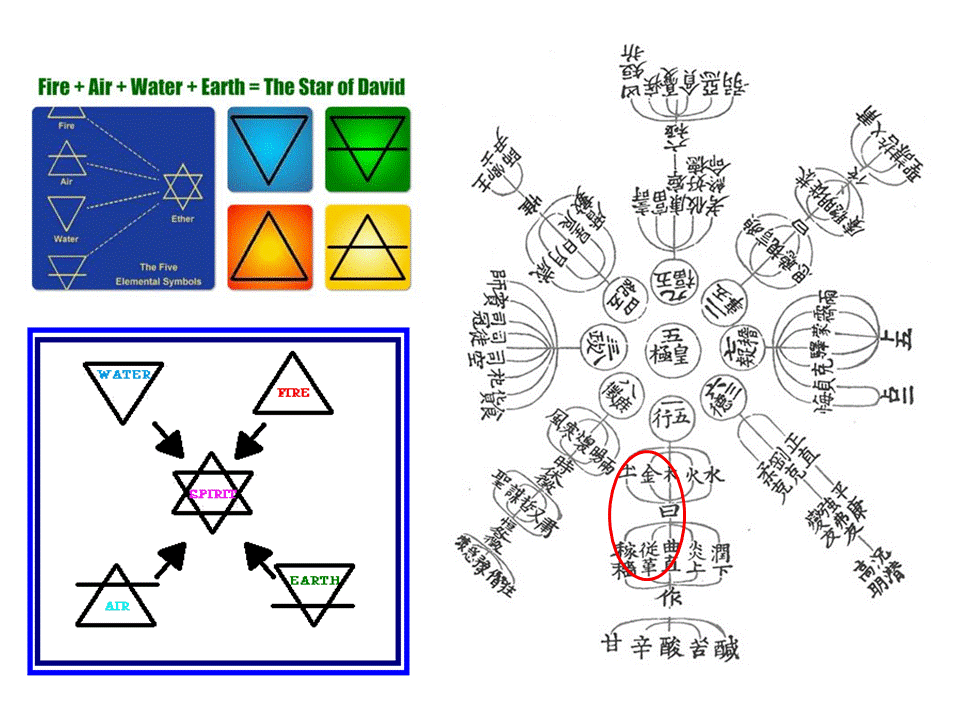 홍범구주의 오행과 사원소설.gif
