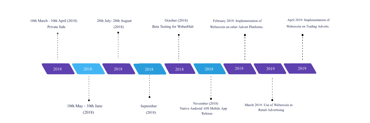 wroadmap.PNG