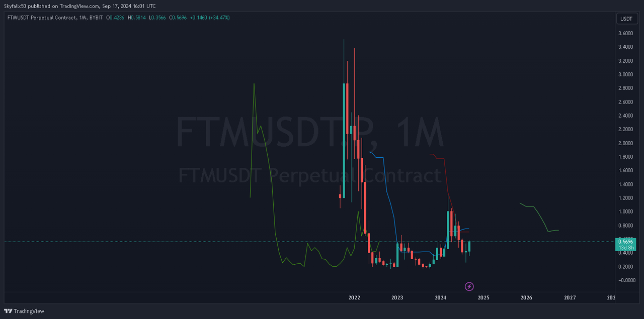 FTMUSDT.P 1month _2024-09-17_16-01-11_24cf1.png