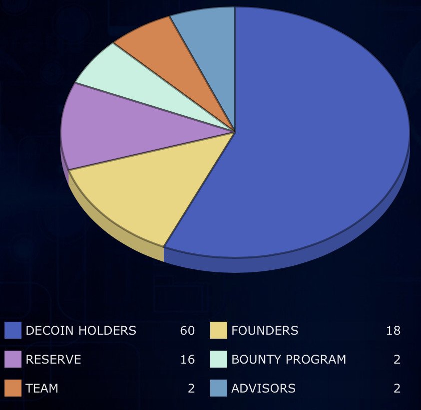 decoinallocation.jpg