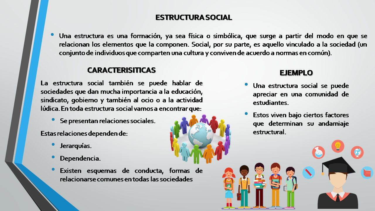 Importancia De Las Estructuras Sociales Prodesma 3937