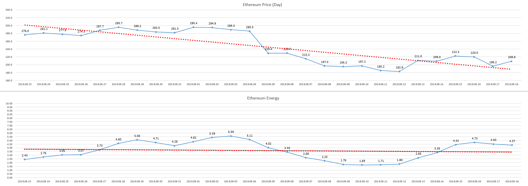 2018-09-19_day_ETH_Energy.PNG