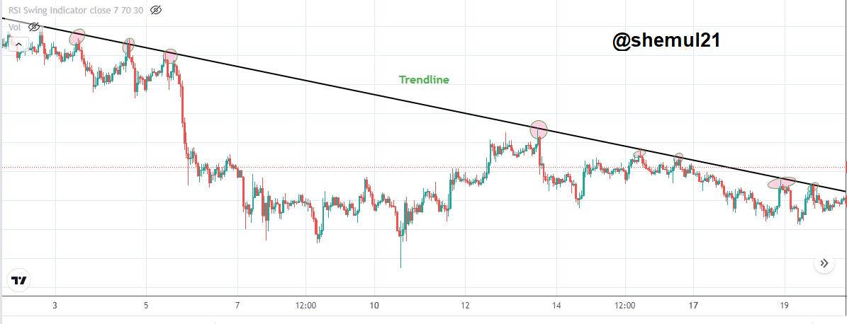 trendline down.PNG