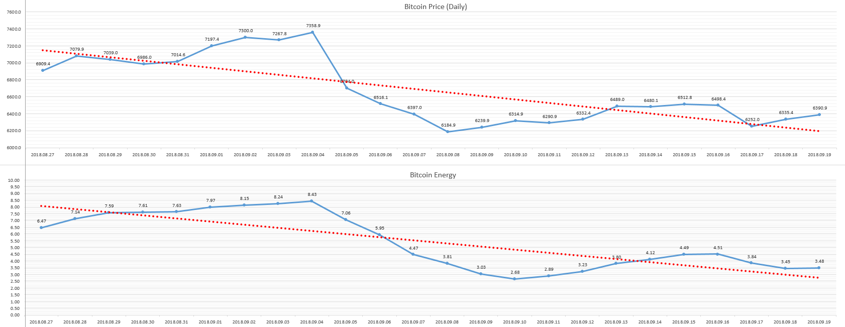 2018-09-20_day_Bitcoin_Energy.PNG