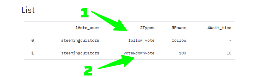 autovoting on steemit.png