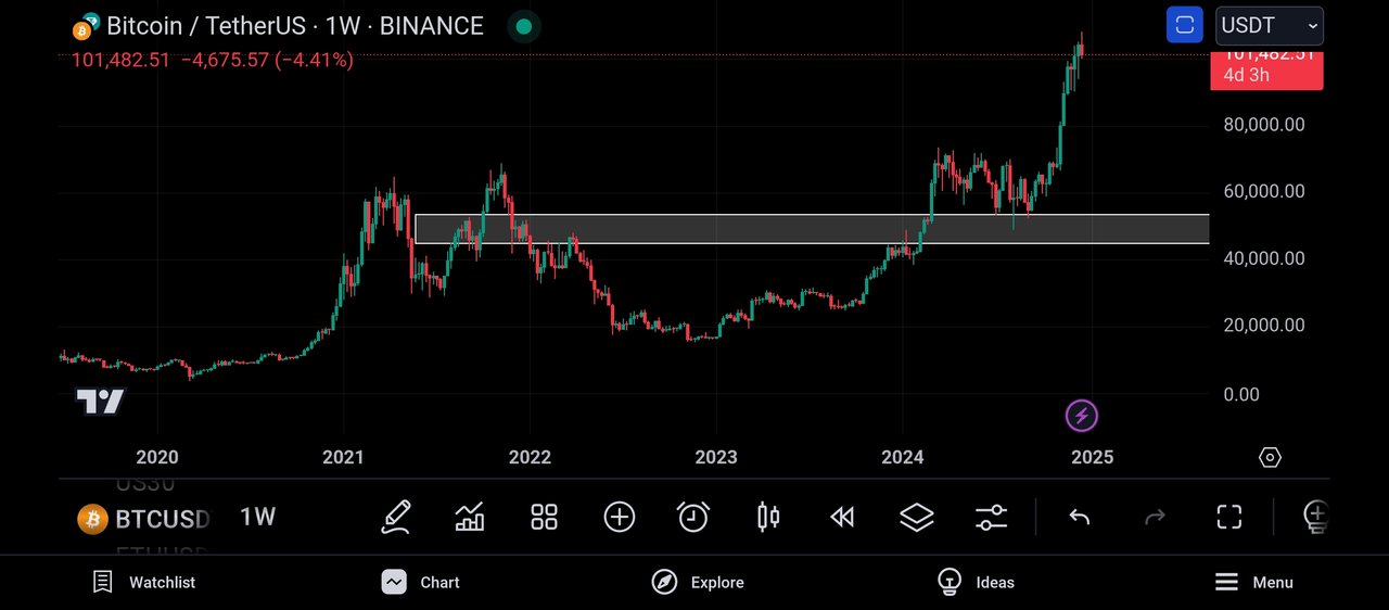 Screenshot_2024-12-18-22-40-19-744_com.tradingview.tradingviewapp.jpg