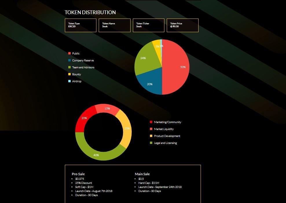 token distribution.JPG