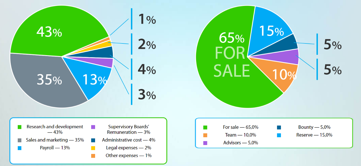 Distribution.png