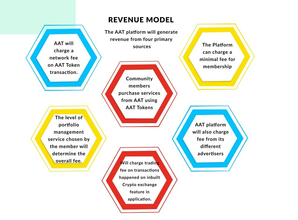 aat revenue model.jpg