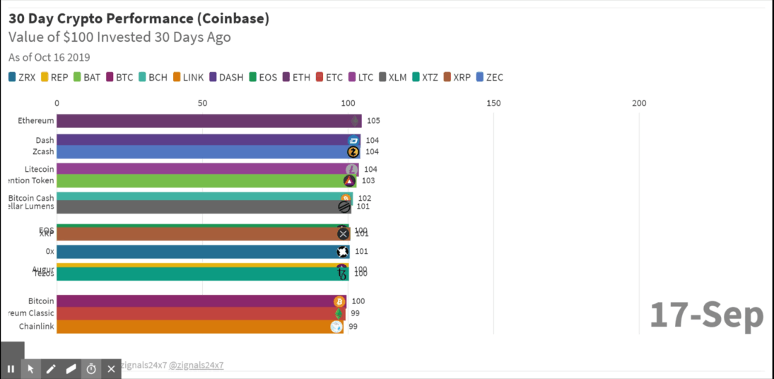 Oct 16 2019 Best Performing Crypto in 30 days - Edited.gif